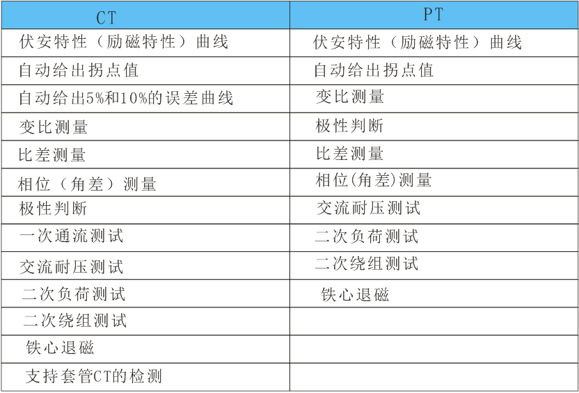 �������yԇ�x,ȫ�Ԅӻ��������ԾC�Ϝyԇ�x