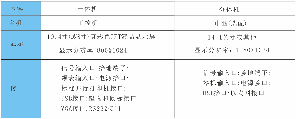 ����ʽ�ֲ���늙z�y�x��������