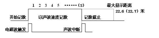 ��|���϶�λ�xԭ��D2