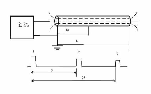 �Ӿ���ʽ���yԇ����