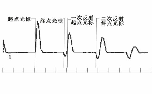 ���ϲ���