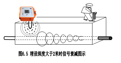 ���O(sh��)���^�����|��(d��o)�w