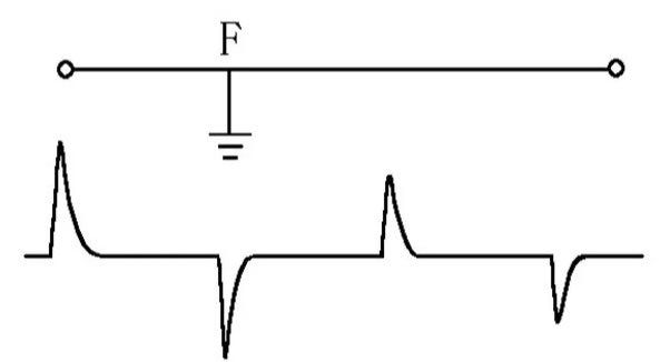 短路故障波形分析 短路故障波形分析
