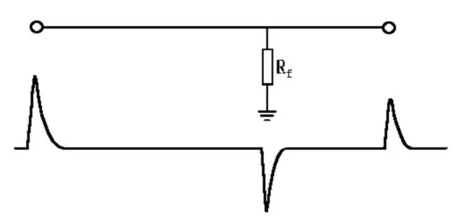 ������ϲ��η���